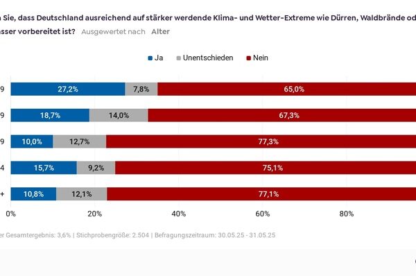 Dialog als Impuls für ambitionierte Klimapolitik: Bundestag stellt sich den Klimafragen von 1000 Bürger:innen